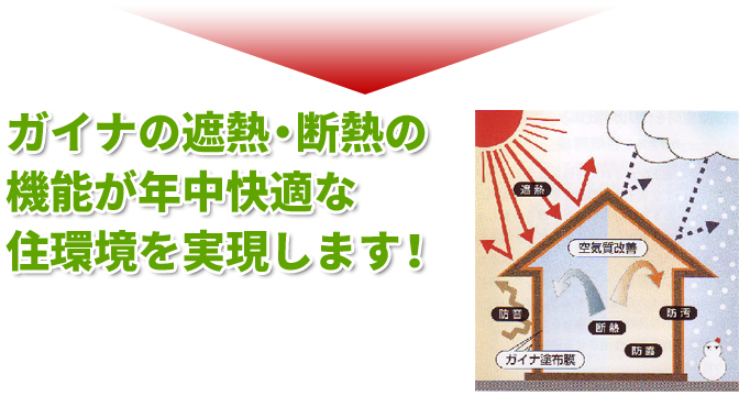 ガイナの遮熱・断熱の機能が年中快適な住環境を実現します！